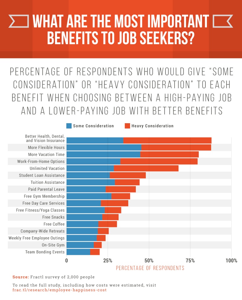 free lunch is worthless other employee satisfaction secrets taskus employee benefits satisfaction survey