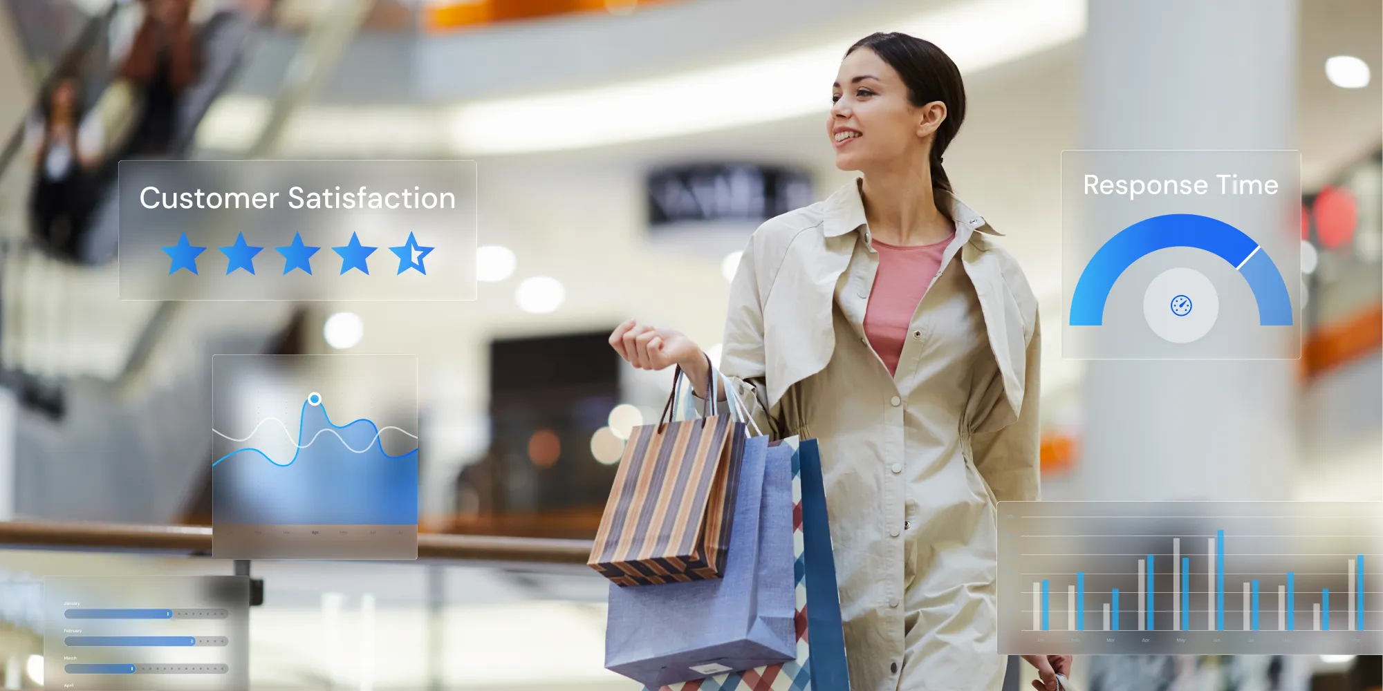 A woman shopping in a mall with digital overlays showing customer satisfaction ratings, response time metrics, and data analytics charts.
