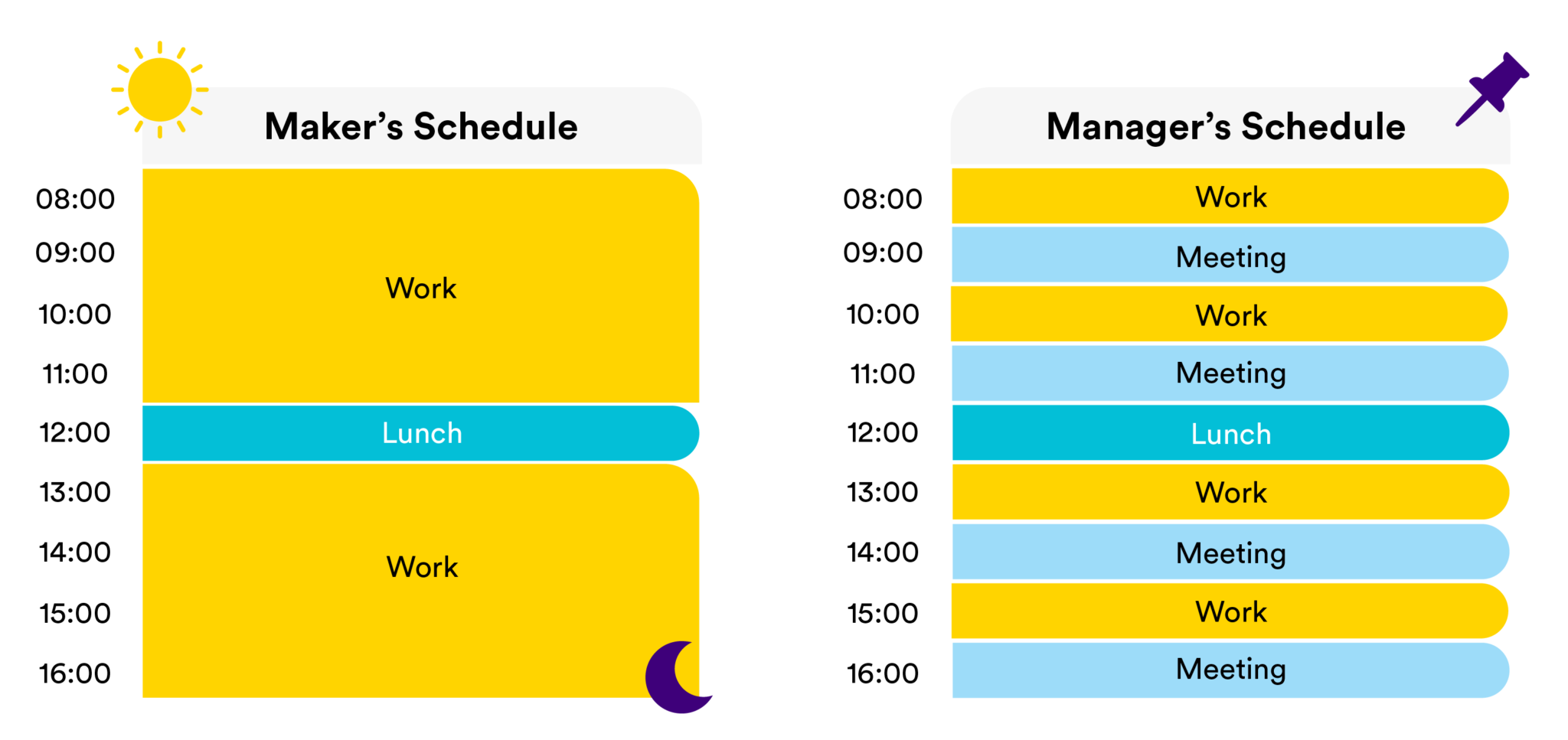 How to Empower the Makers and Managers in Your Team  TaskUs