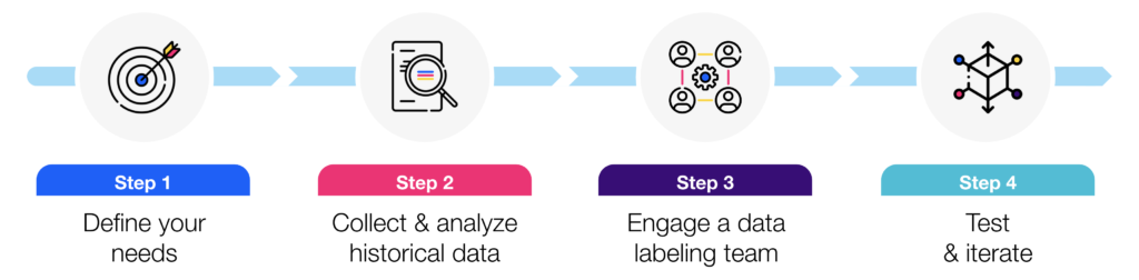 chatbot dataset chatbot training dataset