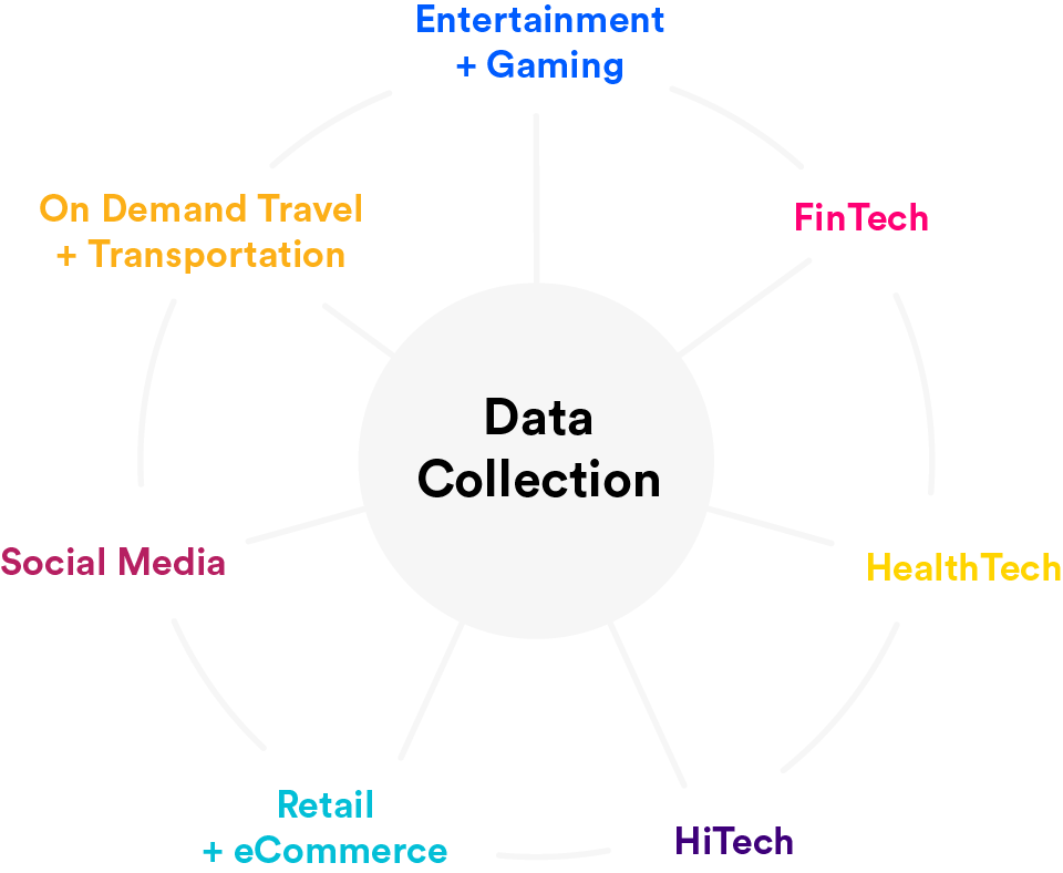 ai data collection companies data collection ai ai data collection services