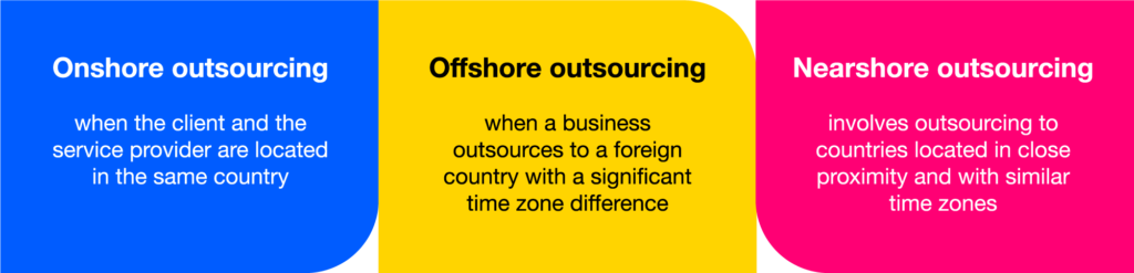 onshore outsourcing meaning