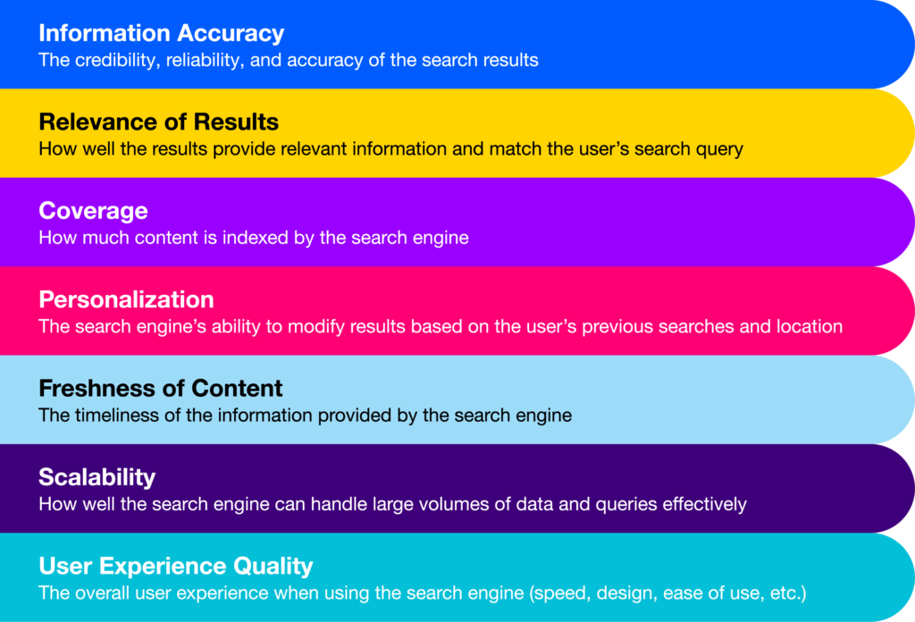 what is a search engine evaluator