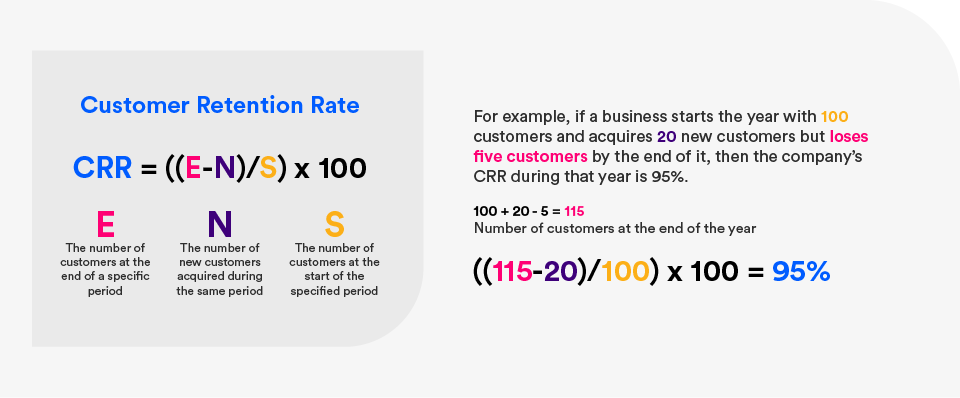 retention of customers consumer retention customer retention plan