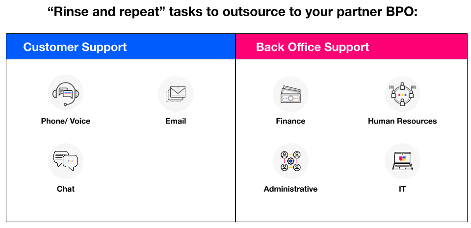 outsourcing process bpo process