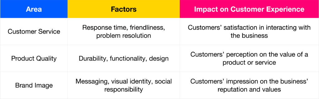 creating a customer experience strategy